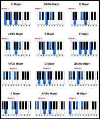 Printable Piano Chord Chart Free Printable Piano Chord