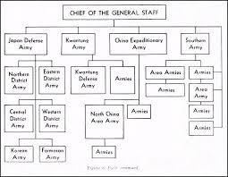 Organizational Chart For A Large Hotel Kitchen Hierarchy