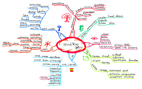 Notes on Mindmap in Step by Step Order