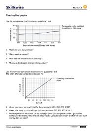 Graph Interpretation Worksheets