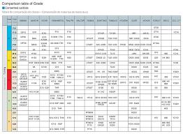 Iscar Carbide Grade Chart Related Keywords Suggestions