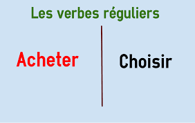 Regular Verbs In French Colanguage