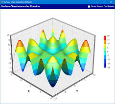 Interactive Surface Chart Example In C Mfc Qt And C