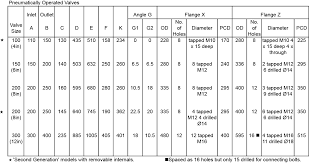 Pneumatic Valves Size Chart Kemutec