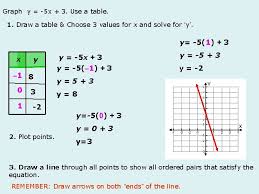 Graph The Linear Equation Yx 2 1 Draw