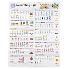 Wilton Decorating Tip Poster Reference Guide Best Use For Each Decorating Tip