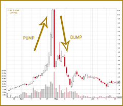 New Cryptocurrency Ico How To Spot Pump And Dump Crypto