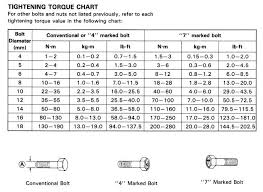 Torque Settings Bolts Online Charts Collection