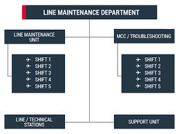 Line Maintenance Services Jat Tehnika