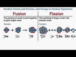 Fission And Fusion Equations