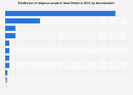 religion main denominations 2016