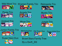 This might sound cliche, but we truly believe that the brawl community is the best community. Brawl Stars Family Tree According To Kairos Brawlstars