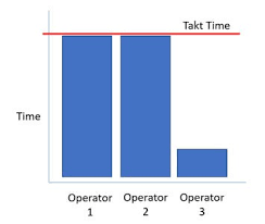 Takt Time Defined Why And How To Use It