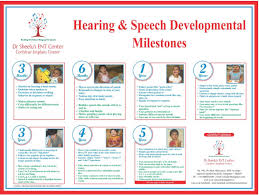 Speech And Hearing Milestones In Babies And Children Dr