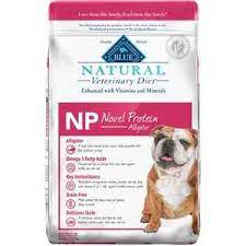 best dog food for allergies according