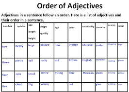 Quia G Put The Adjectives In Order By Using The Chart