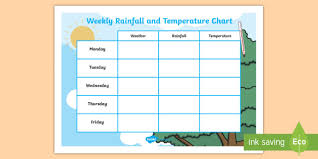 School Weekly Rainfall And Temperature Chart Rainfall
