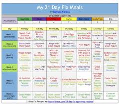 21 day fix eating plan explained days