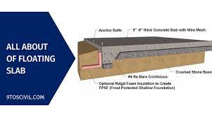 Floating Slab Construction