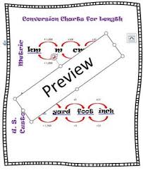 Metric And Customary Length Conversion Chart
