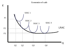 Diagrams Of Cost Curves Economics Help