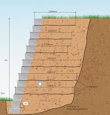 Retaining Wall Design Concepts For 3