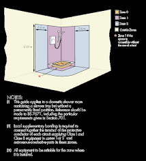 Bathroom Regulations Vent Axia