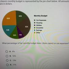 Lilianas Monthly Budget Is Represented By The Pie Chart