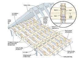 attic joists for living e