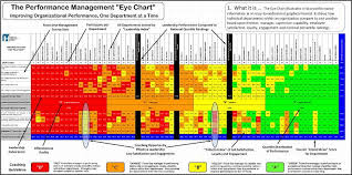 Performance Eye Chart