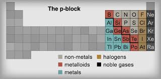 the periodic table metals metalloids