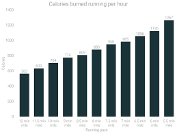 calories burned running how many
