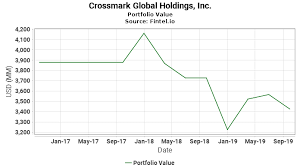Crossmark Global Holdings Inc 13f Holdings Fintel Io
