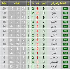 الدوري الأولى ترتيب السعودي الدرجة دوري الدرجة