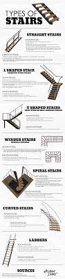 It will be very important as you play your house layout carefully. Types Of Staircases Acadia Stairs