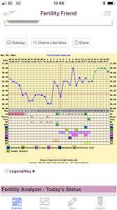 Bfp Bbt Charts Pregnancy Test Recommendations Mumsnet
