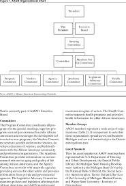 Aagn Organizational Chart Download Scientific Diagram