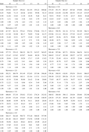 Average Run Length Of Hodges Lehmann Estimator Control Chart