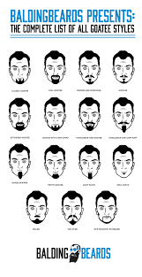 15 Best Goatee Styles For Men You Should Try At Least Once