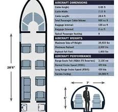 Ra 67217 Challenger 300 Private Super Midsize Jet Charters