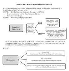 small estate affidavit in texas