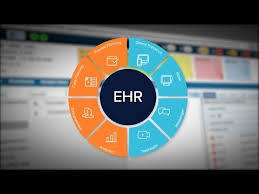 Ehr For Practices Eclinicalworks