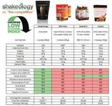 82 Best Shakeology Images In 2018 Health Recipes Healthy