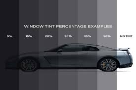 The 5 Benefits Of Window Tinting