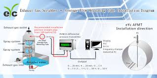 Eyc Exhaust Emission Flow Monitoring Solution
