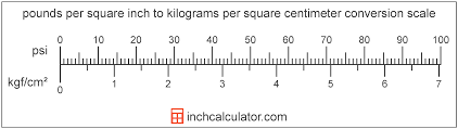 pounds per square inch to kilograms per