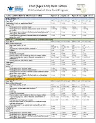 Oregon Department Of Education Cacfp Meal Pattern And Menu