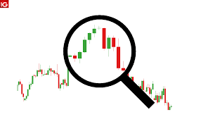 Time Frames Of Forex Trading A Beginners Guide