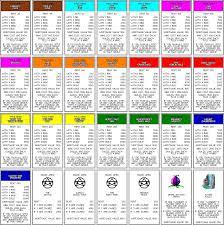 A chance card is more likely (than a community chest card) to move players, often with lethal consequences (especially due to the advance to boardwalk card). Monopoly Title Deed Cards Template Monopoly Cards Printable Board Games Board Game Themes