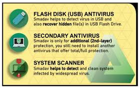 Smadav's antivirus definitely doesn't intend to replace your avira, avg, kaspersky or norton. Smadav 2020 Review For Windows Nurulazizah21